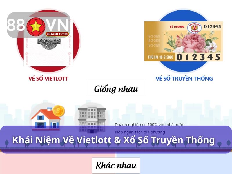 Đôi nét về hình thức chơi vietlott & xổ số truyền thống