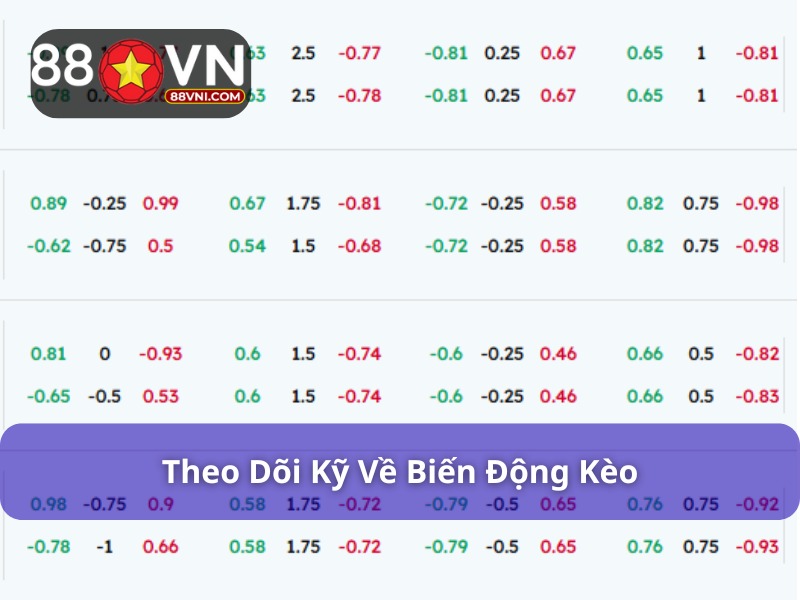 Đừng quên thông số biến động kèo trên bảng tỷ lệ