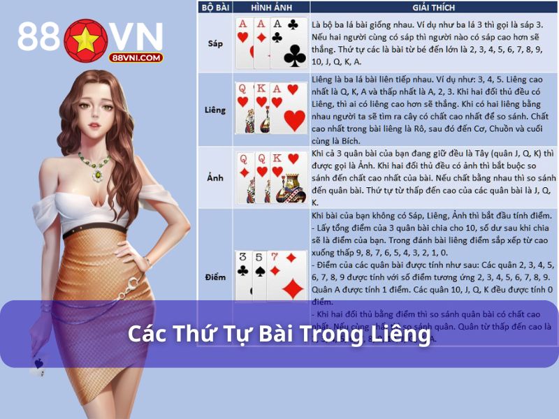 Các thứ hạng bài khi chơi game Liêng