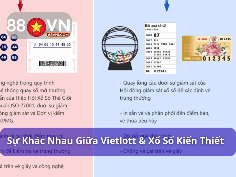 Vietlott & xổ số truyền thống có nhiều điểm khác nhau