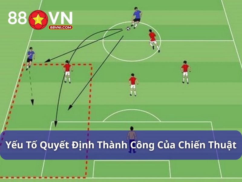 Yếu tố quyết định thành công của các chiến thuật bóng đá